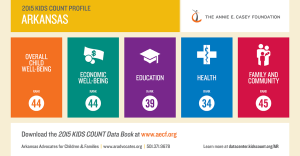 2015KC_st_rank_state_AR