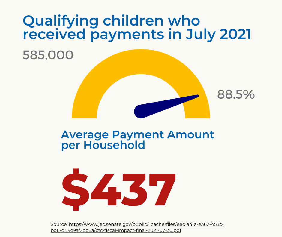 2021 Fall Arkansas Hunger and Child Tax Credit Data Visualizations