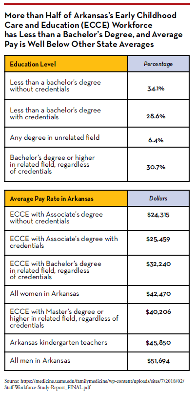 ECE workforce