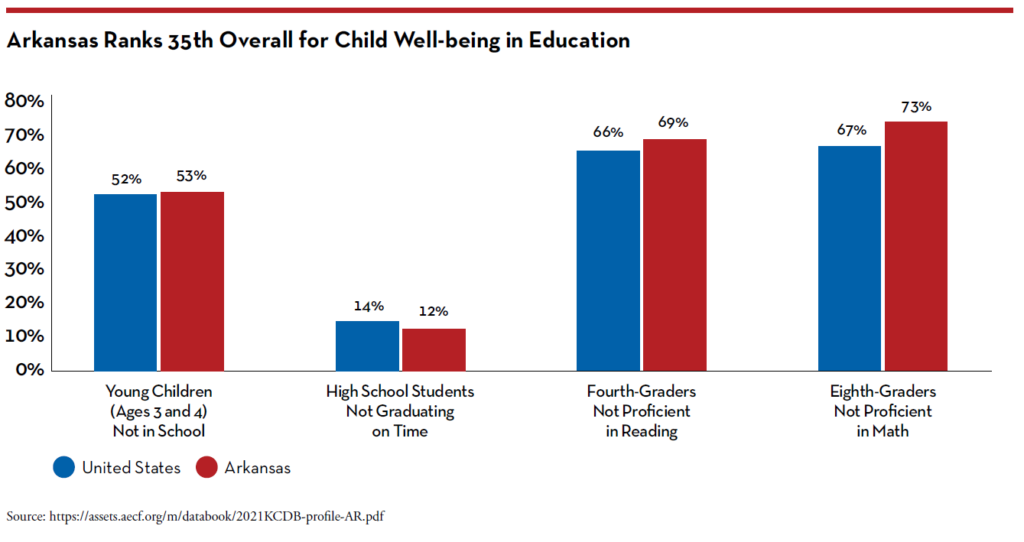 Education