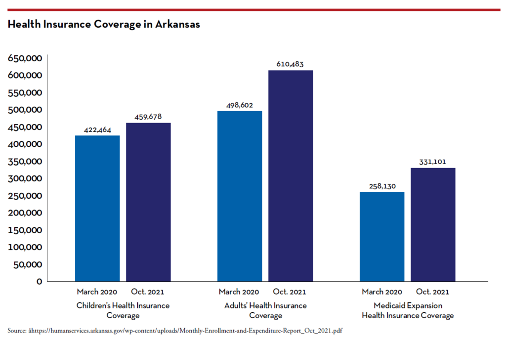 Health Insurance Coverage