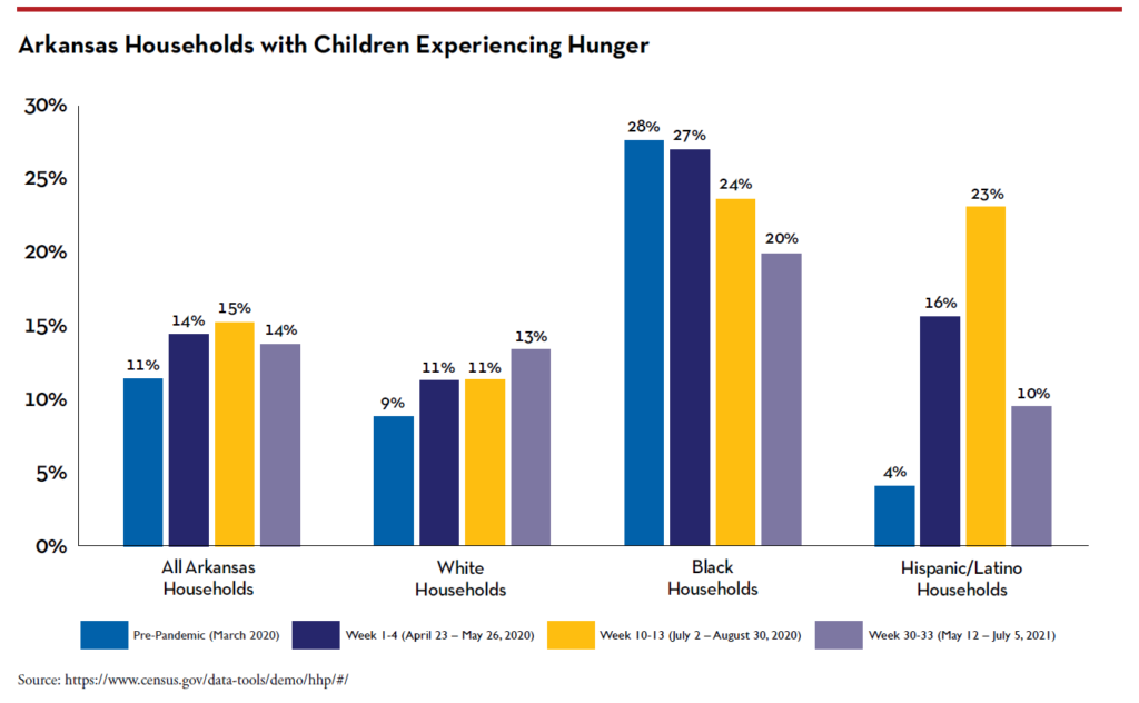 Hunger