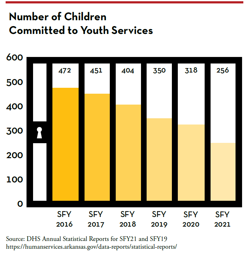 Juvenile Justice