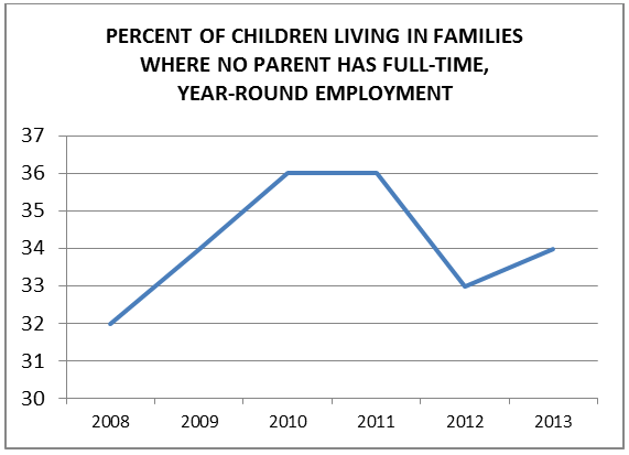 Parent work schedule graph