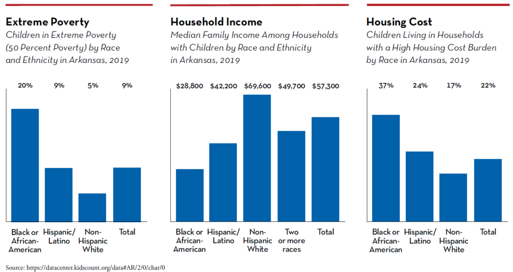 Racial Equity and Inclusion