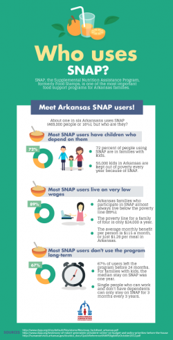 Part I: Child Hunger in Arkansas and the Importance of SNAP