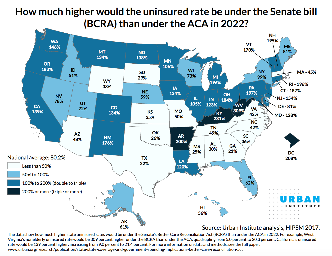Enormous Coverage Losses in AR Under Senate Health Plan Arkansas