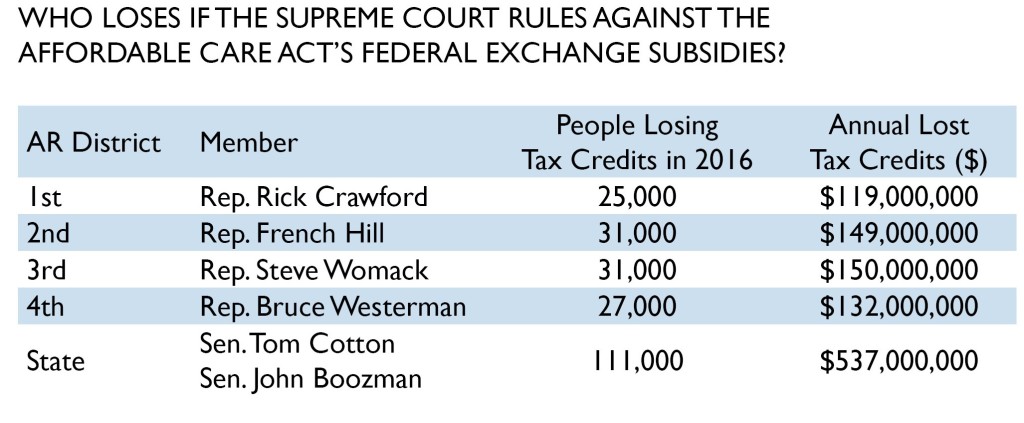 Who loses if supreme court rules against subsidies