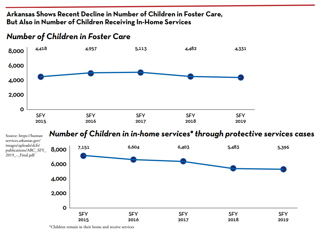 Child Welfare Arkansas Advocates for Children and Families (AACF)