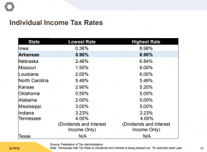 Nc Sales Tax Chart
